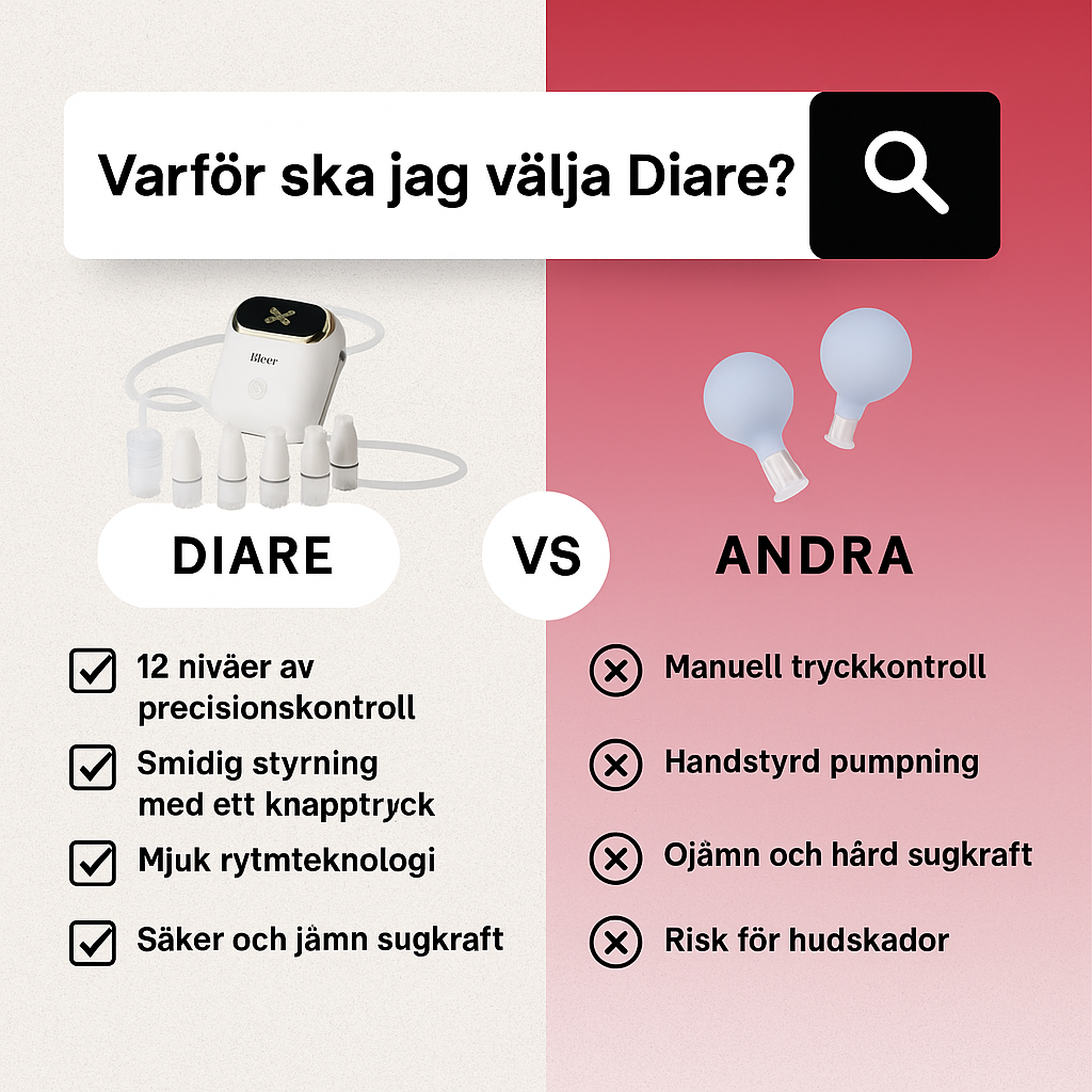 Ansiktsbehandling  Koppning Terapi  Kit  |  Av  Diare