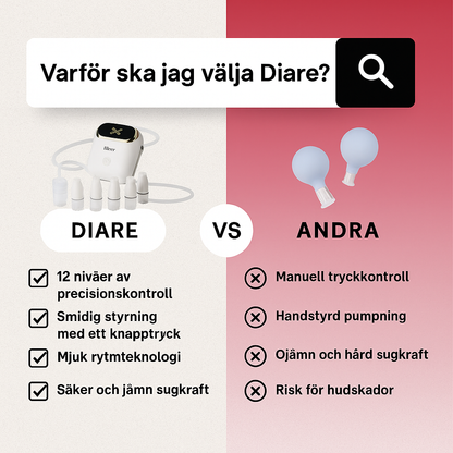 Ansiktsbehandling  Koppning Terapi  Kit  |  Av  Diare